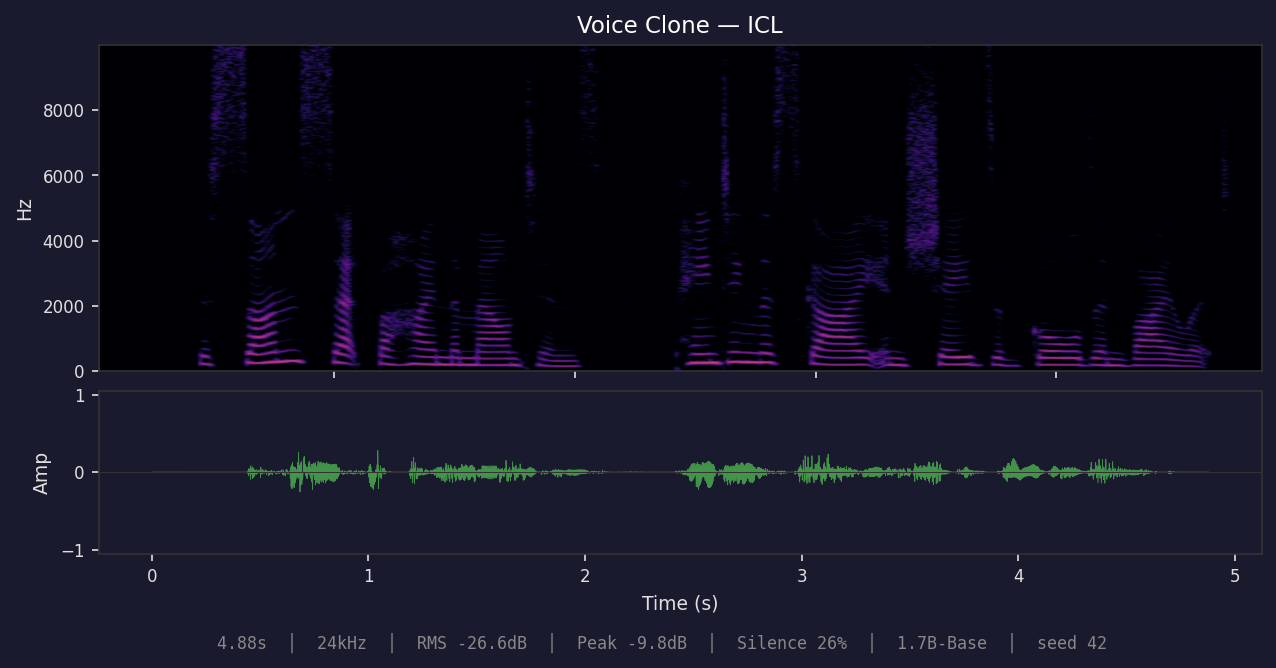 Voice Clone ICL