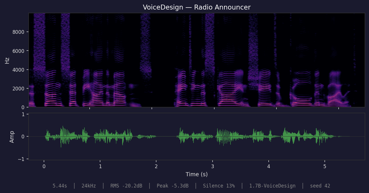 VoiceDesign Radio