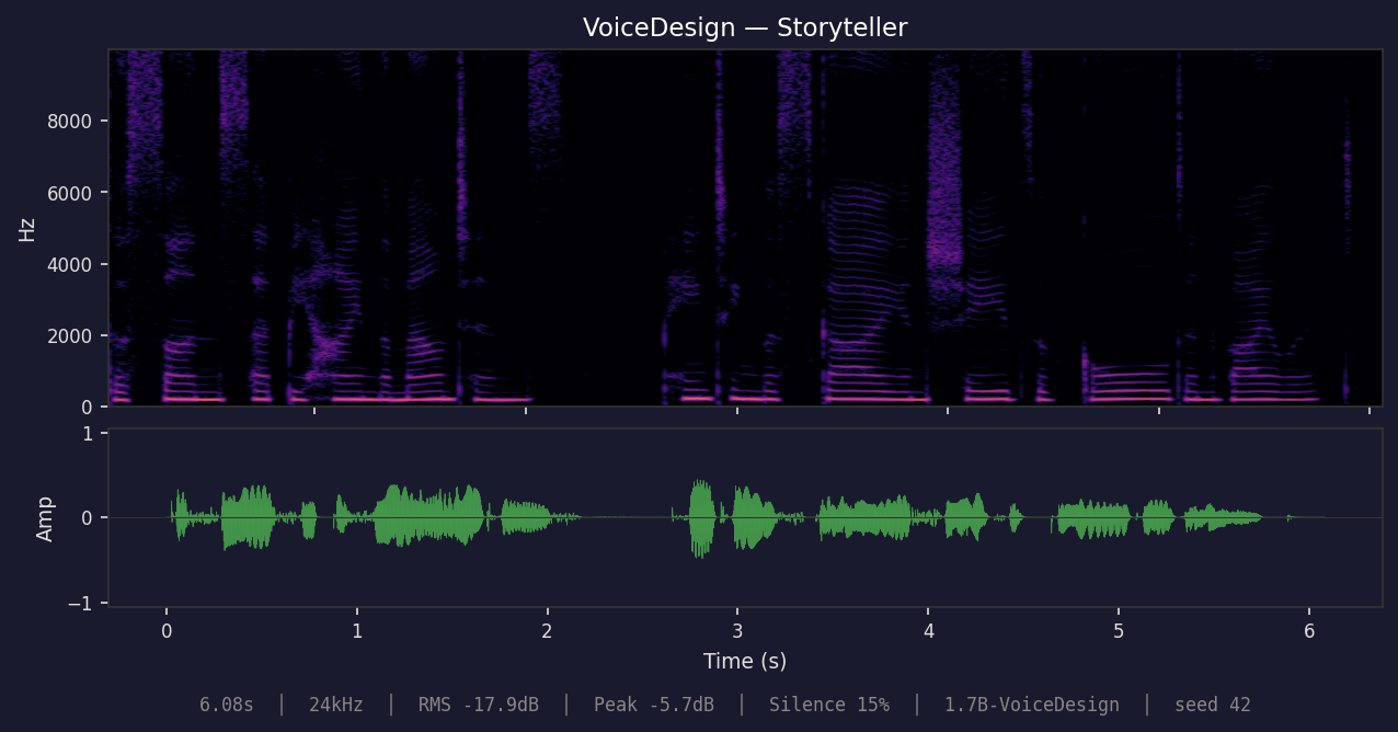 VoiceDesign Storyteller