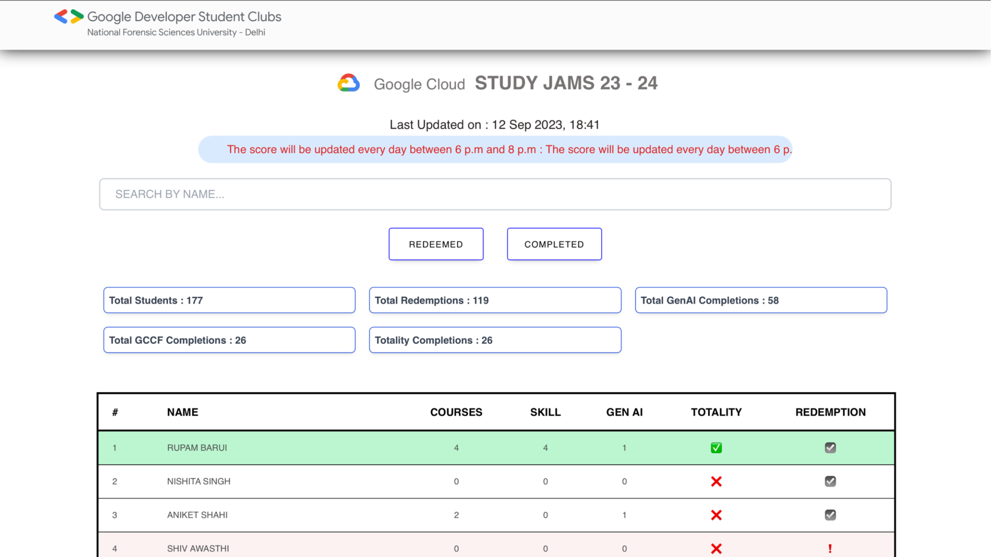 ScoreBoard for the Google Cloud Study Jam - 2023 Cohort 1