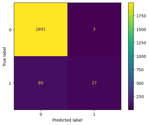 confusionmatrix