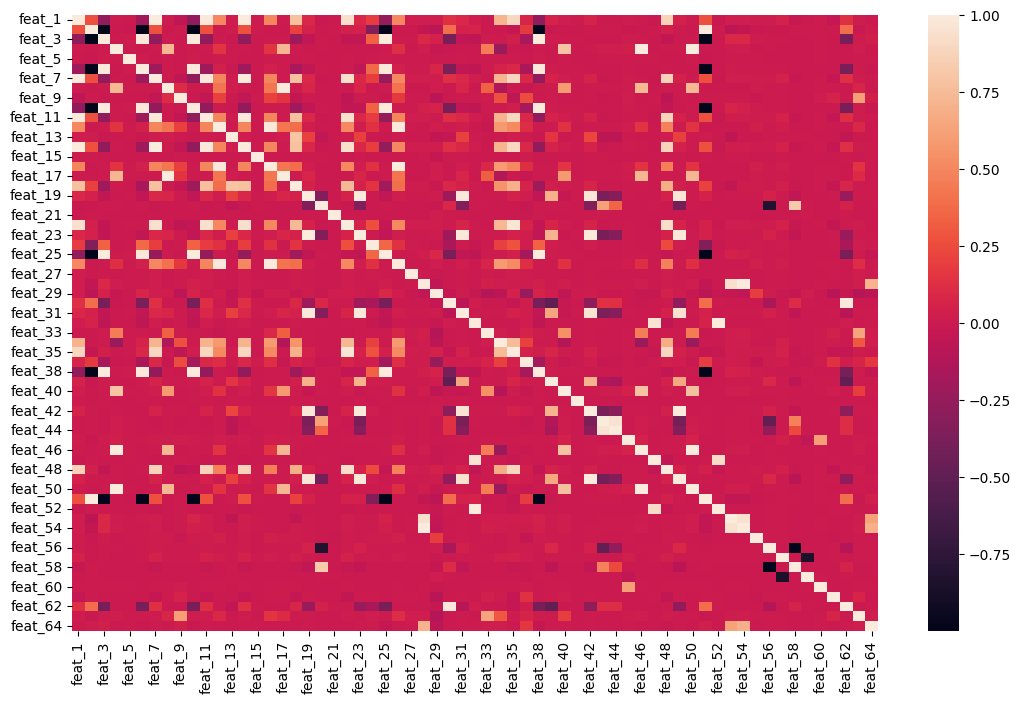 heatmap