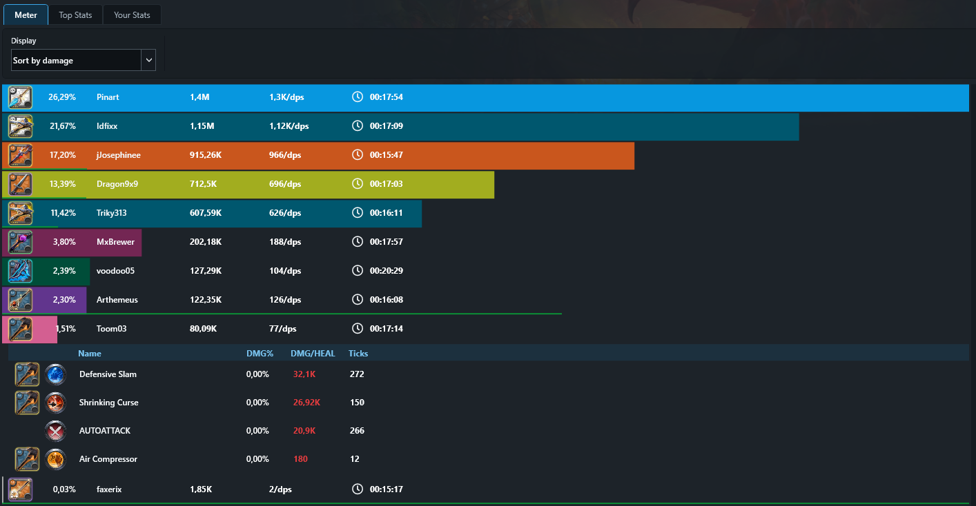 Damage Meter showing damage and healing for the current party