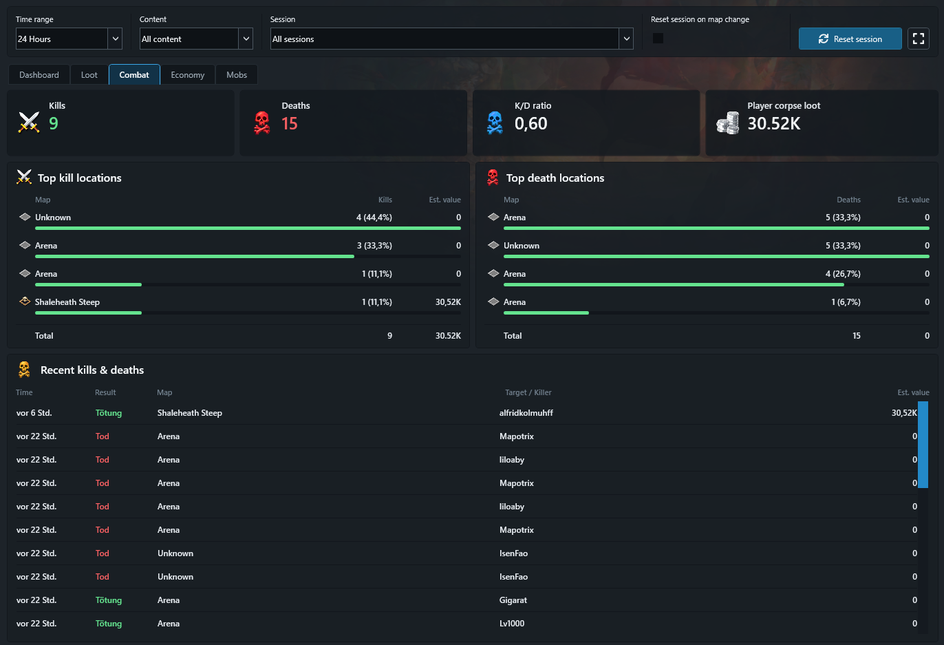 Dashboard combat statistics with kills, deaths, locations, and recent combat events