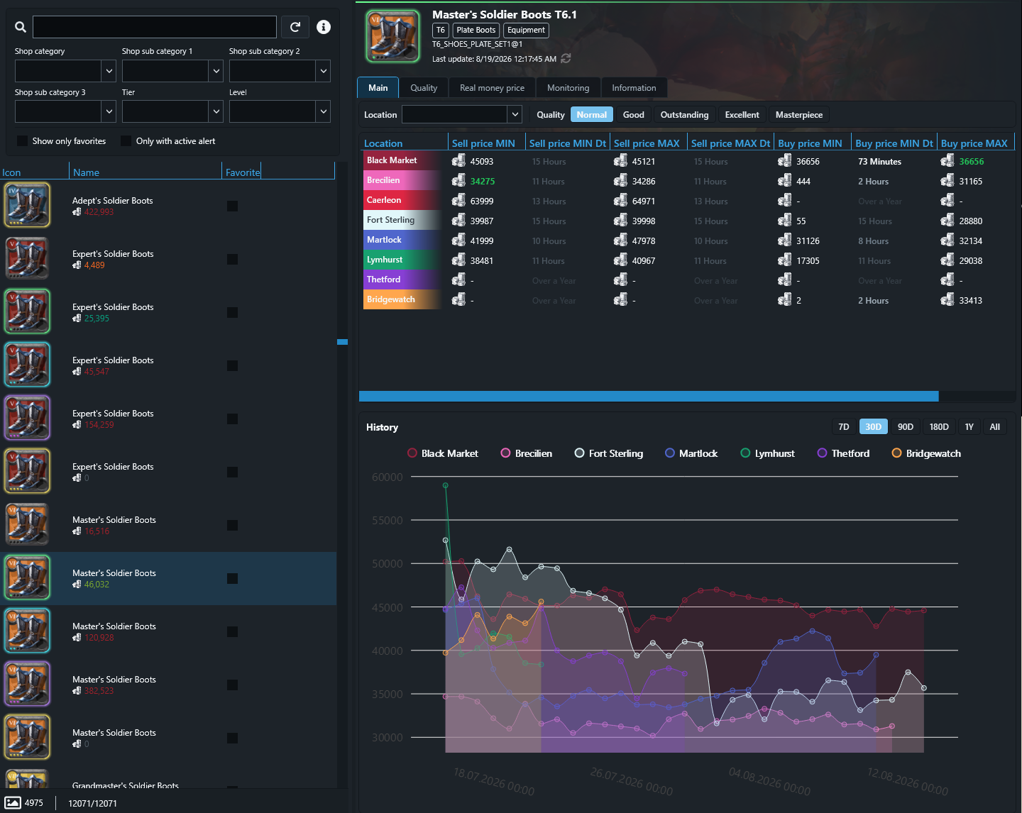 Item search showing available Albion Online items and filters