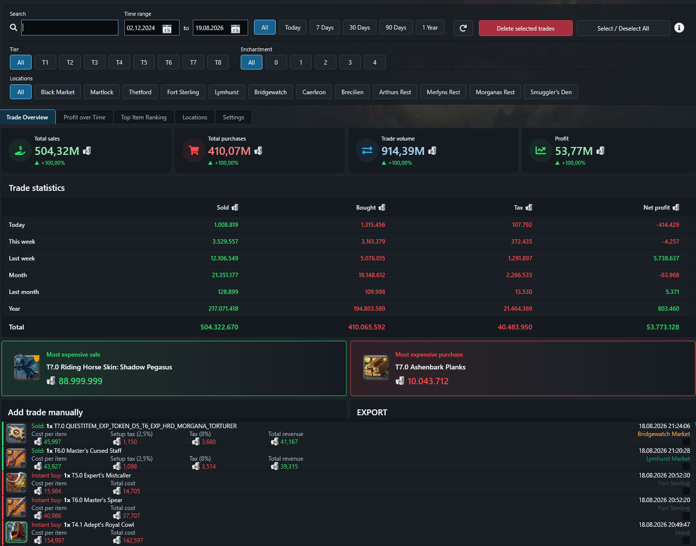 Trade Monitoring with sold and purchased items and trade statistics