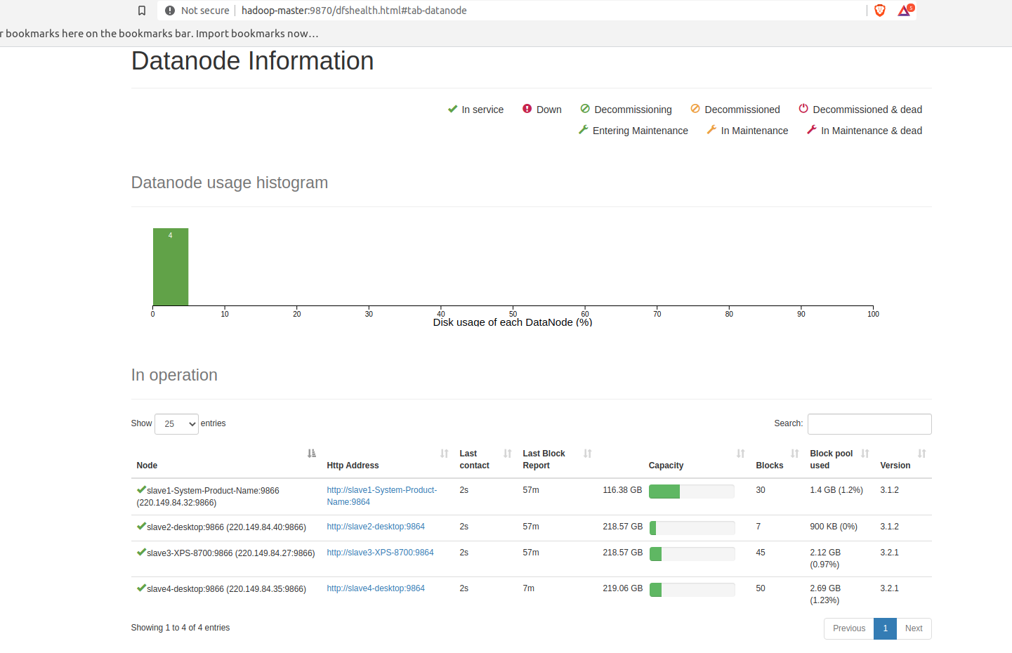 Hadoop HDFS