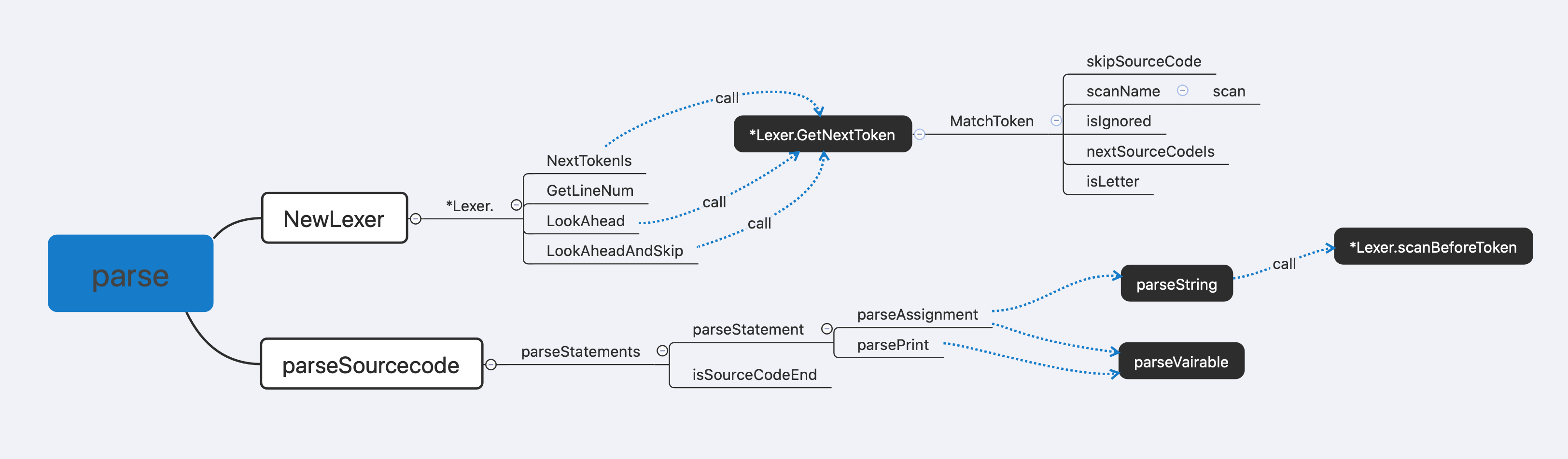 parser function calls