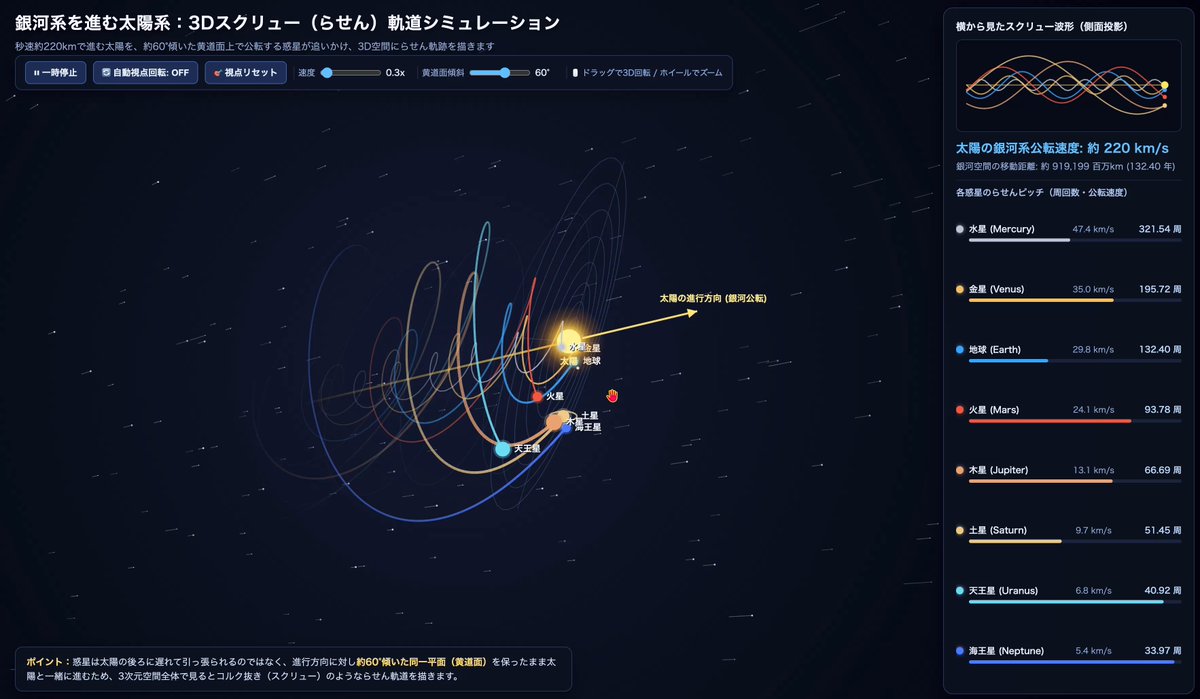 3D Screw-Orbit Simulation of the Solar System Moving Through the Milky Way