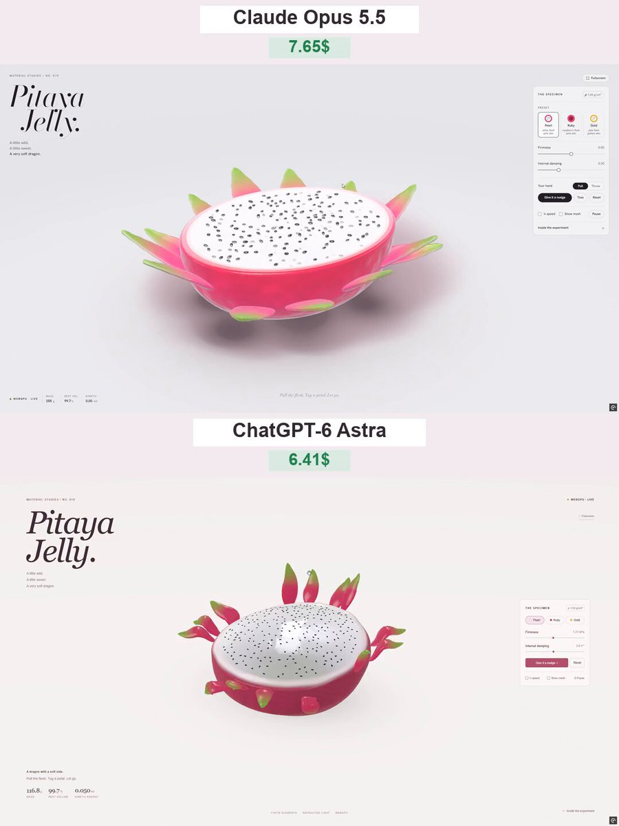 Pitaya Jelly