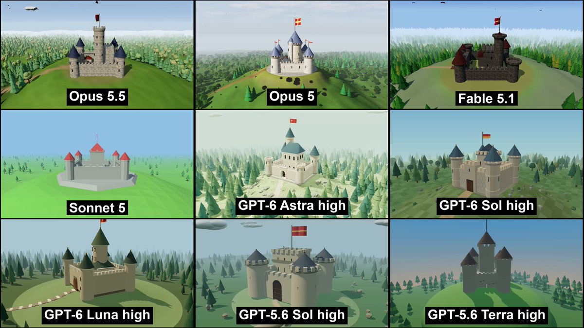 Medieval castle browser animation