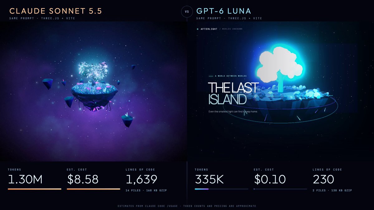 Interactive Floating Neon Island