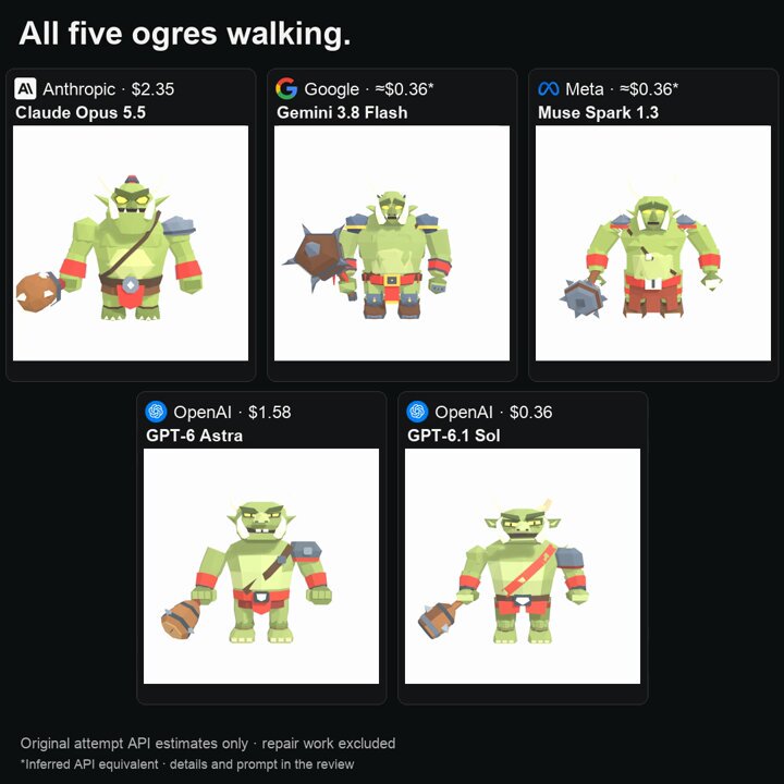 Ogre Blender model with walking animation