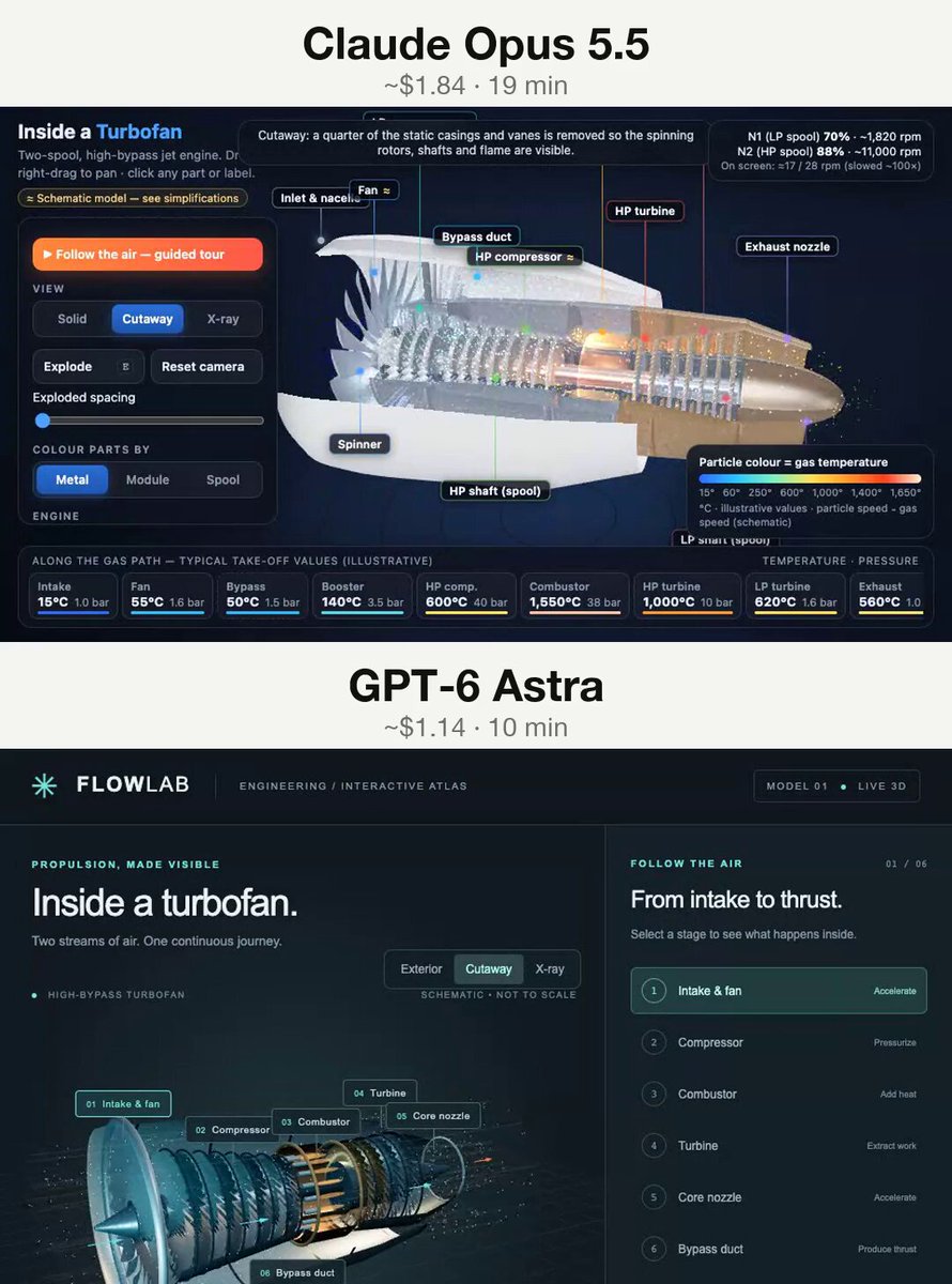 Interactive educational 3D jet engine
