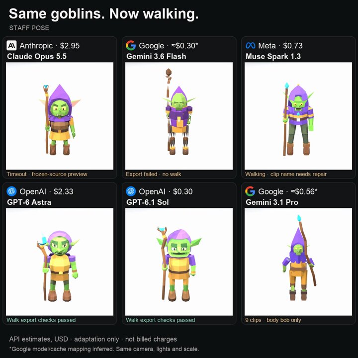 Goblin Blender model with walking animation