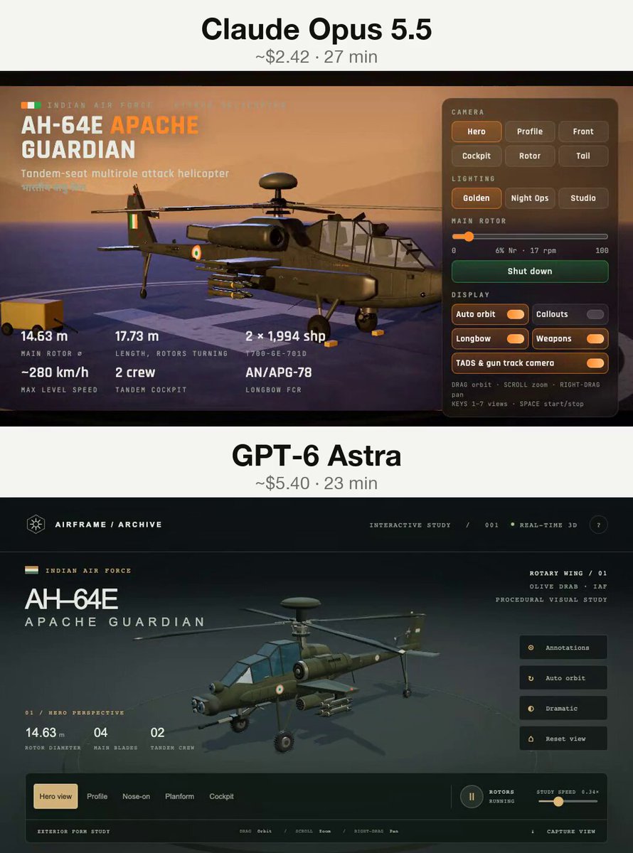 Detailed visual 3D presentation of an AH-64E Apache Guardian