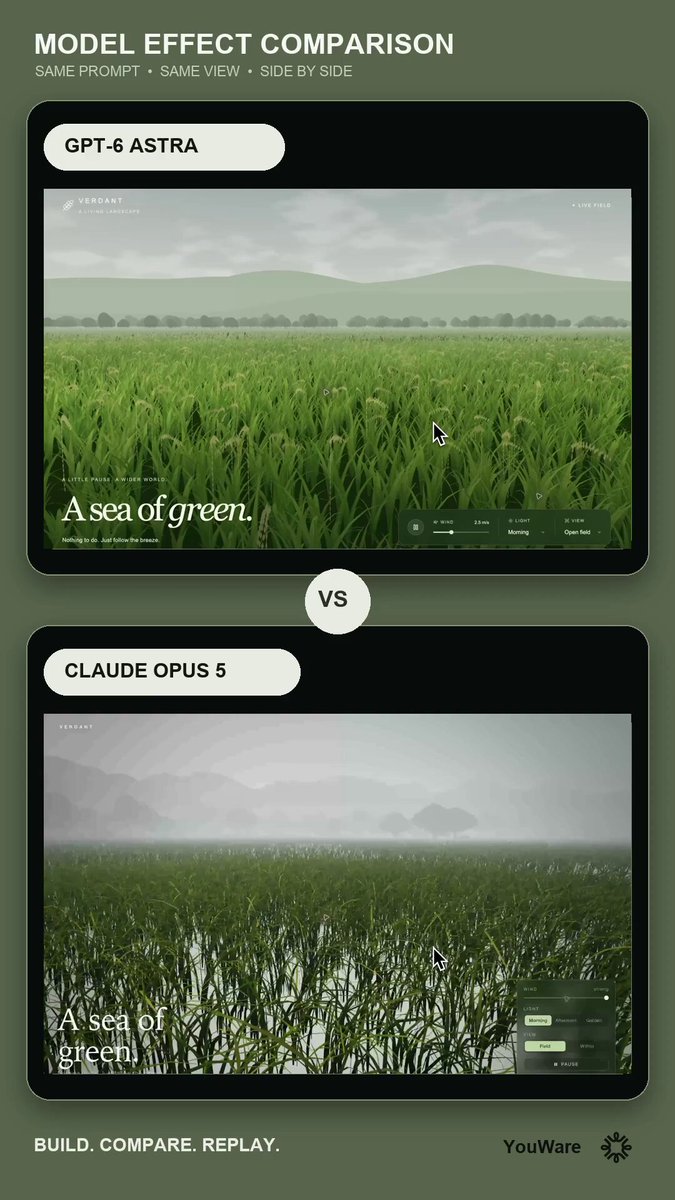Community 3D example