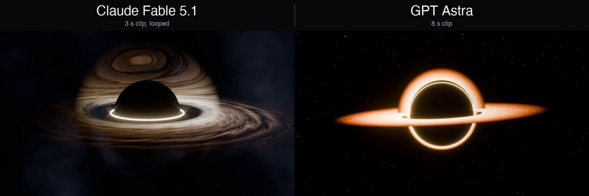 Community 3D example