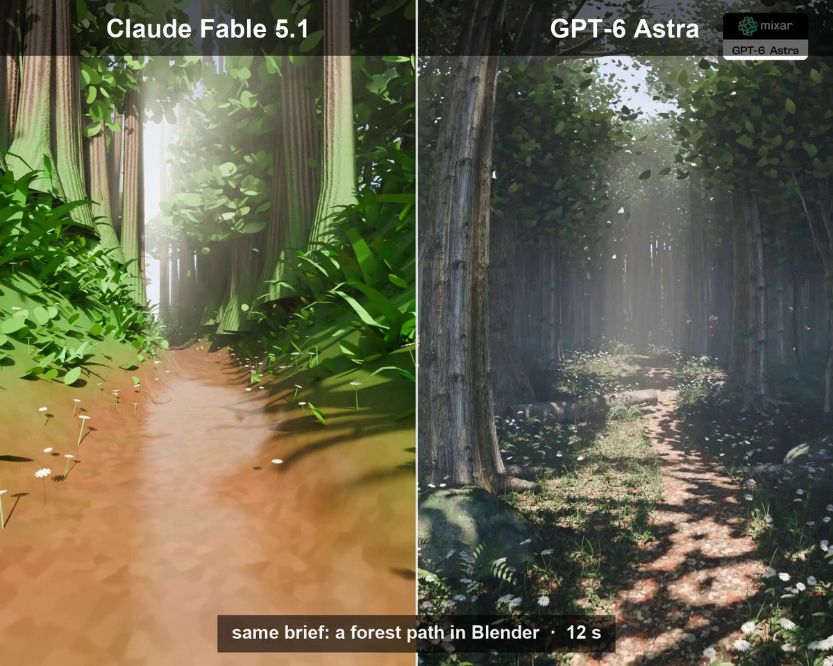 Community 3D example