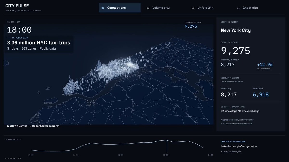 Community 3D example