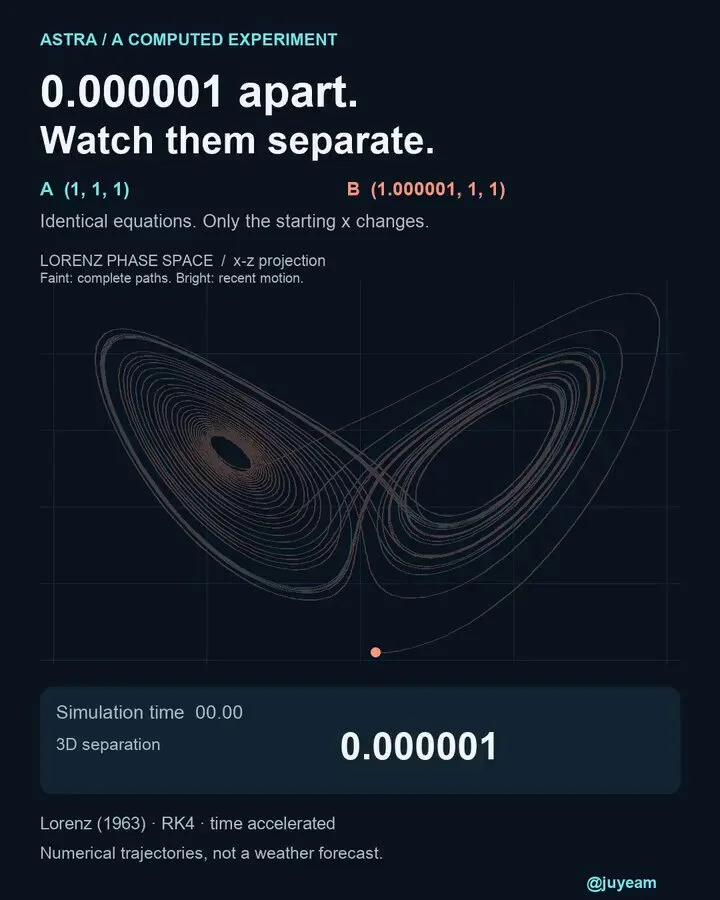 Community 3D example