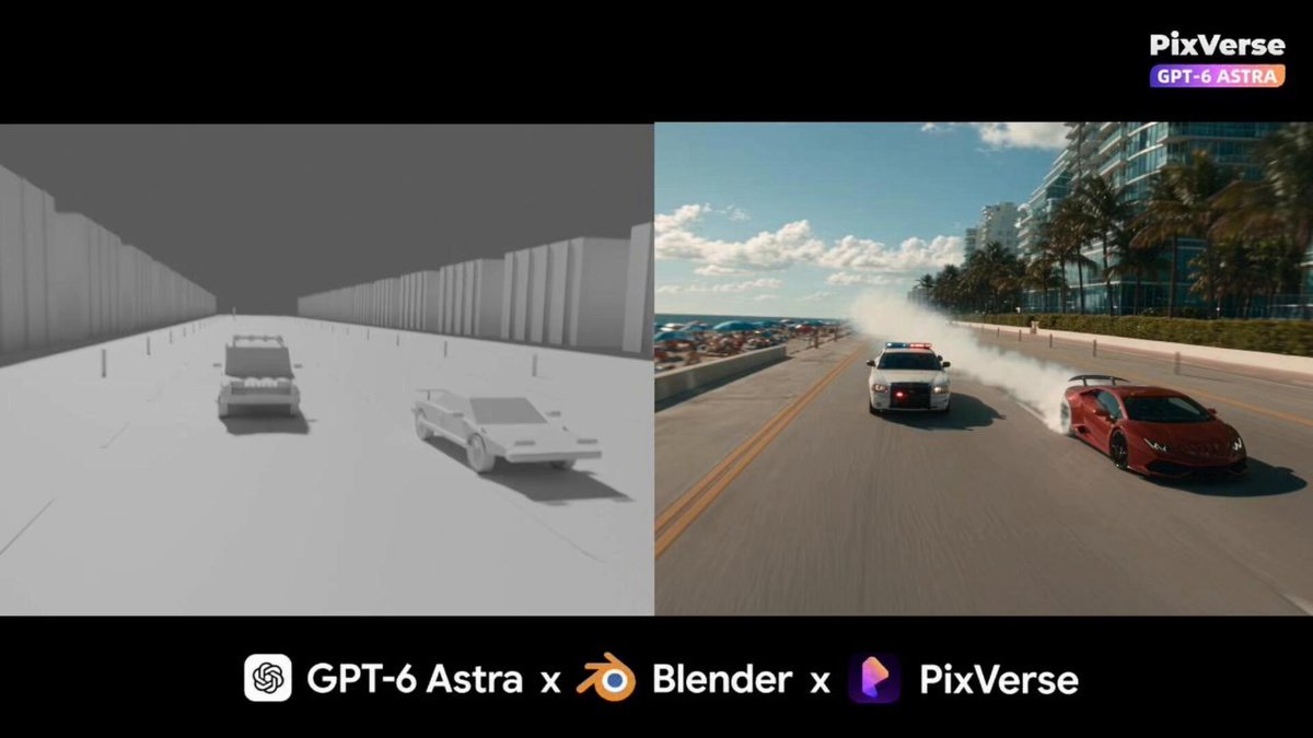 Community 3D example
