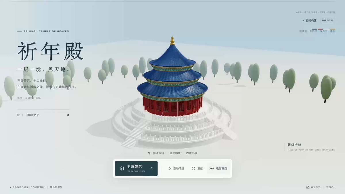 Community 3D example