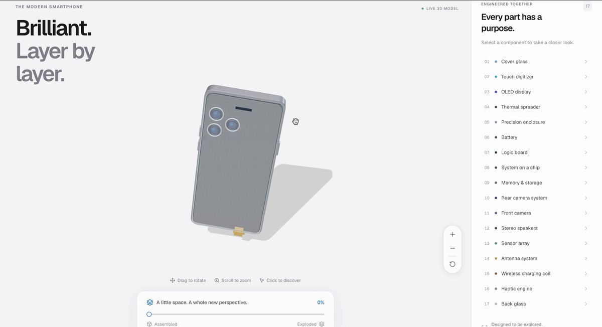 Community 3D example