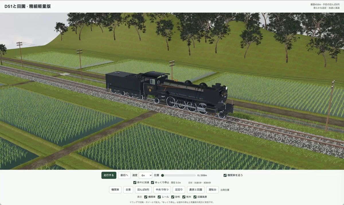 Community 3D example