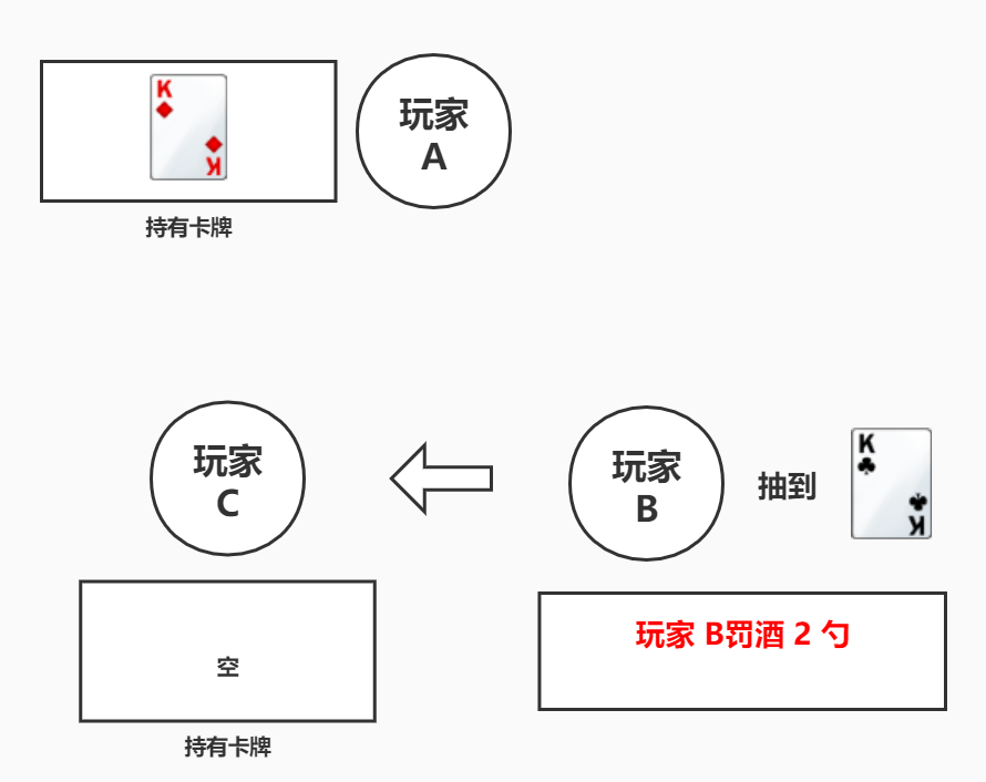 K罚酒