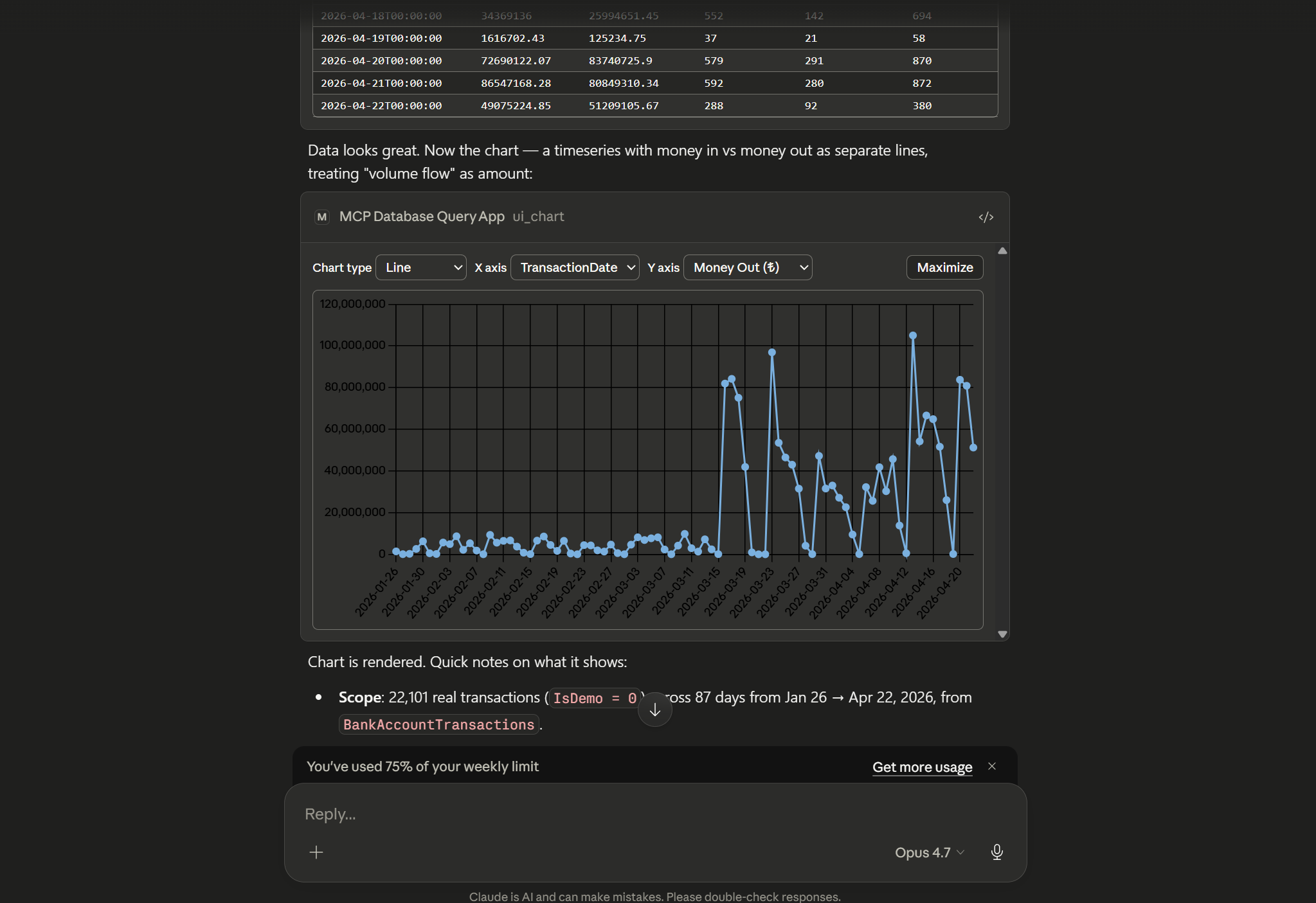 MCP Database Query App — interactive chart rendered inside the MCP client