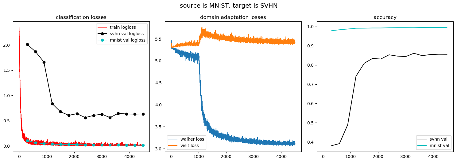 mnist to svhn