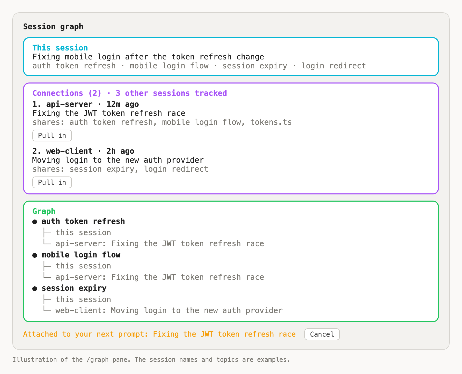 The /graph pane with this session, two connections and the topic graph