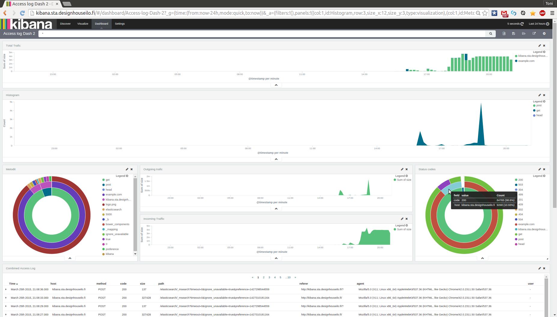 Kibana Dashboard