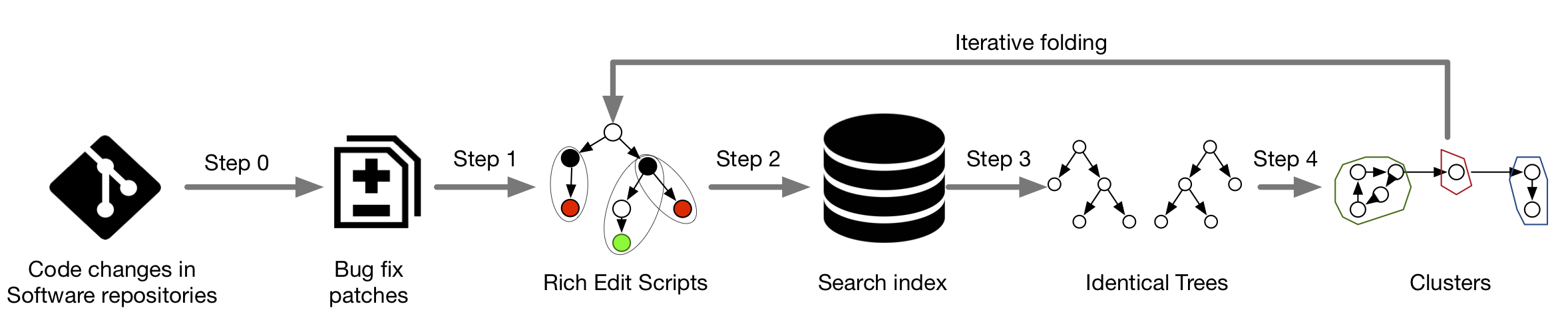 The workflow of this technique.\label{workflow}