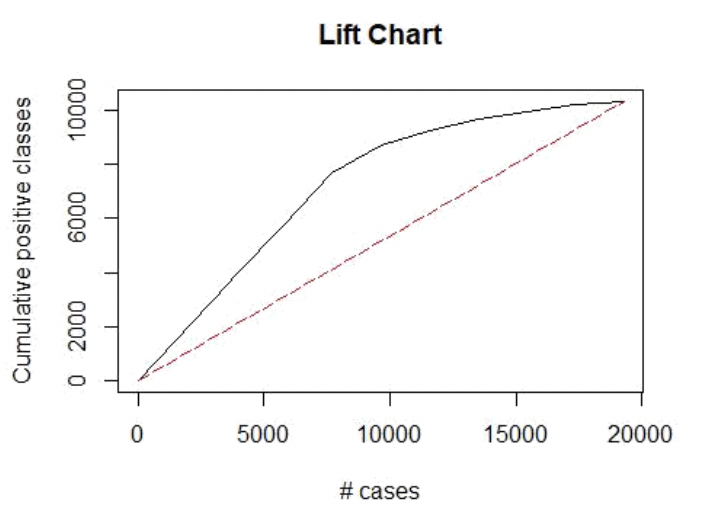 LiftChart