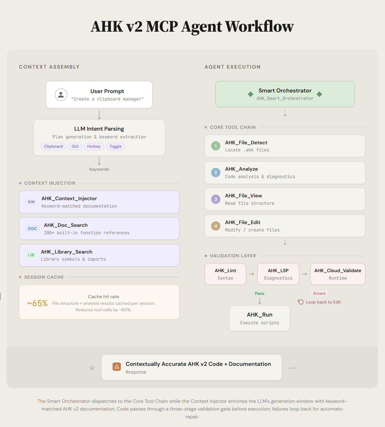 AHK v2 MCP Agent Workflow
