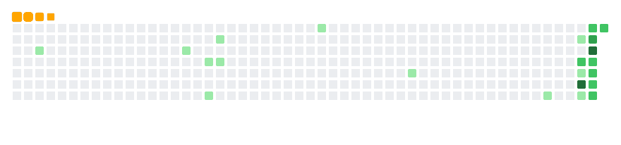 Snake Contribution Grid