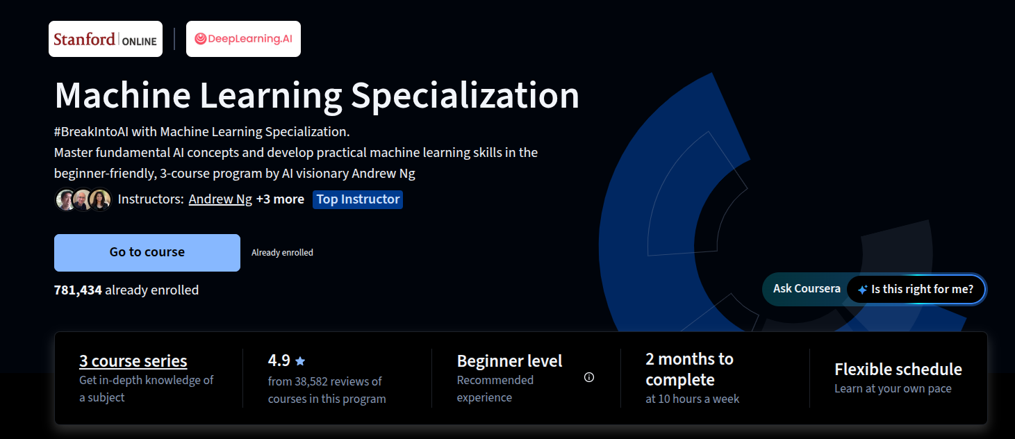 Machine Learning Specialization Banner
