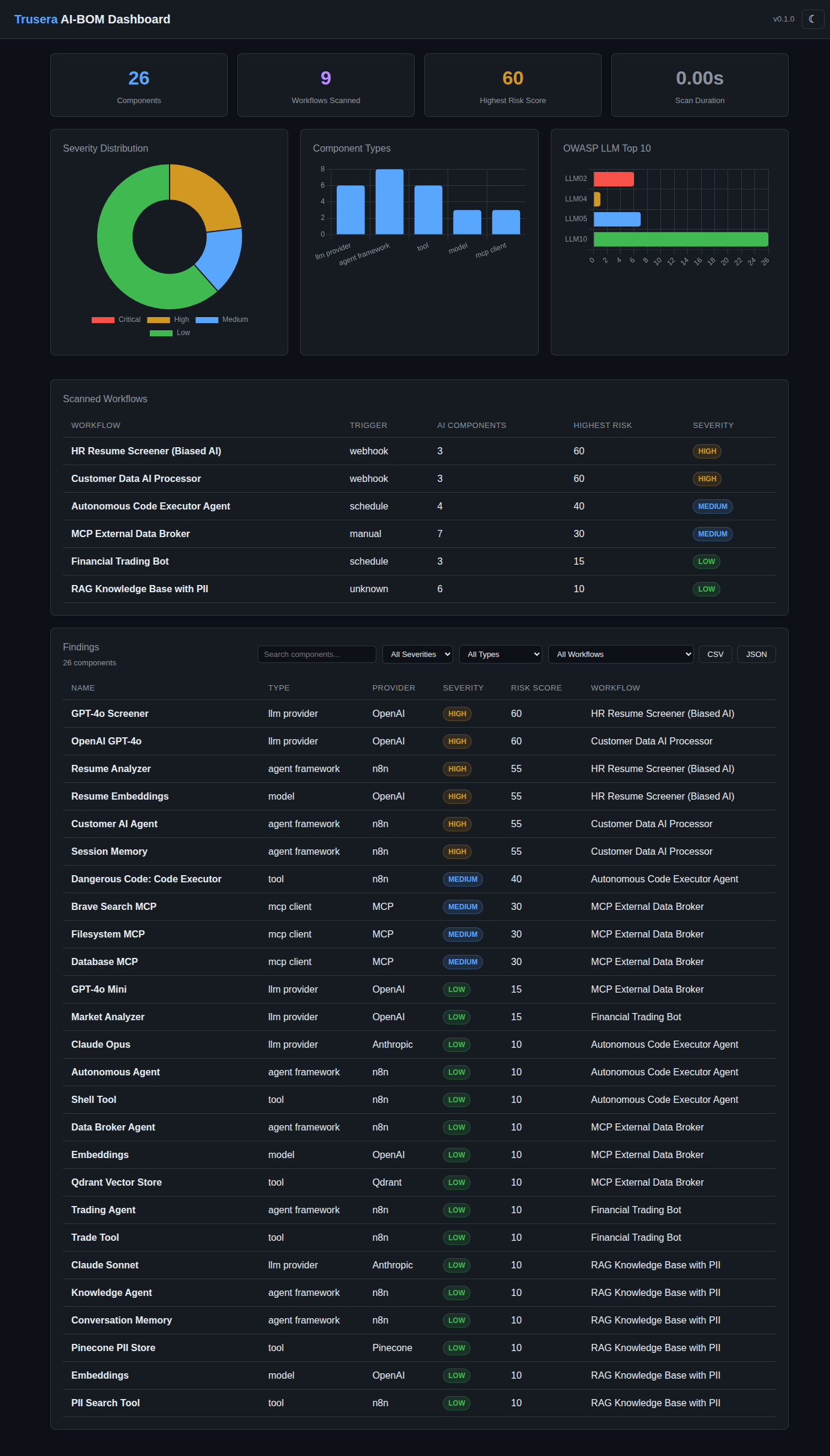 Dashboard Screenshot