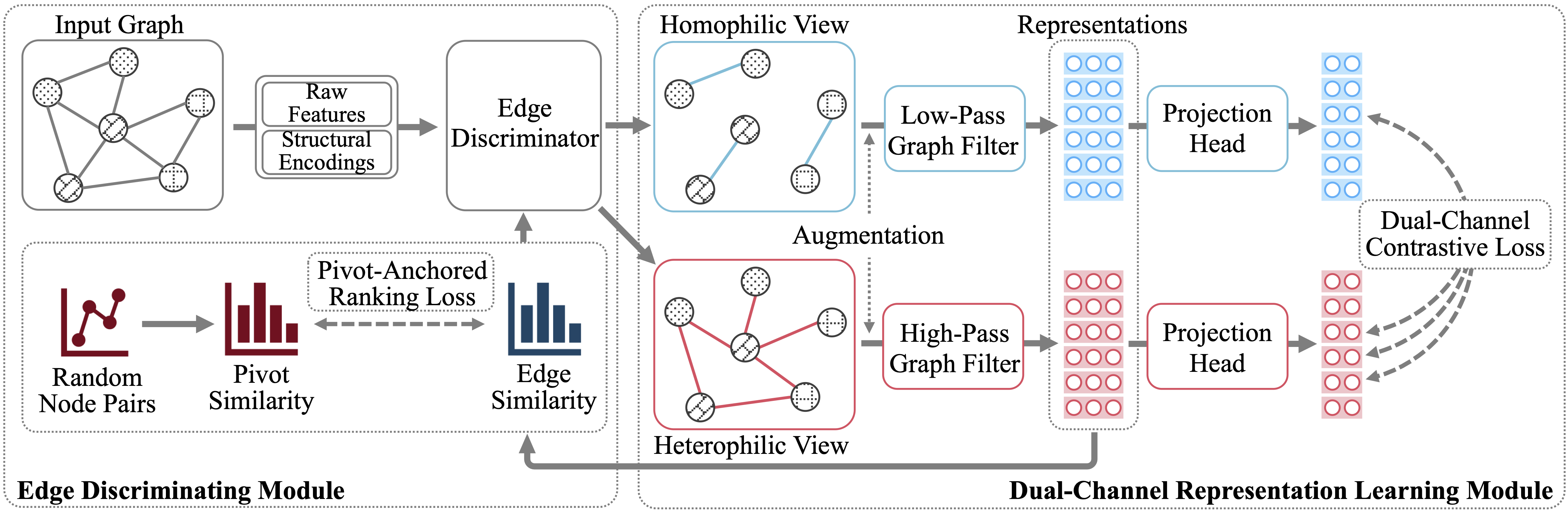 The proposed framework