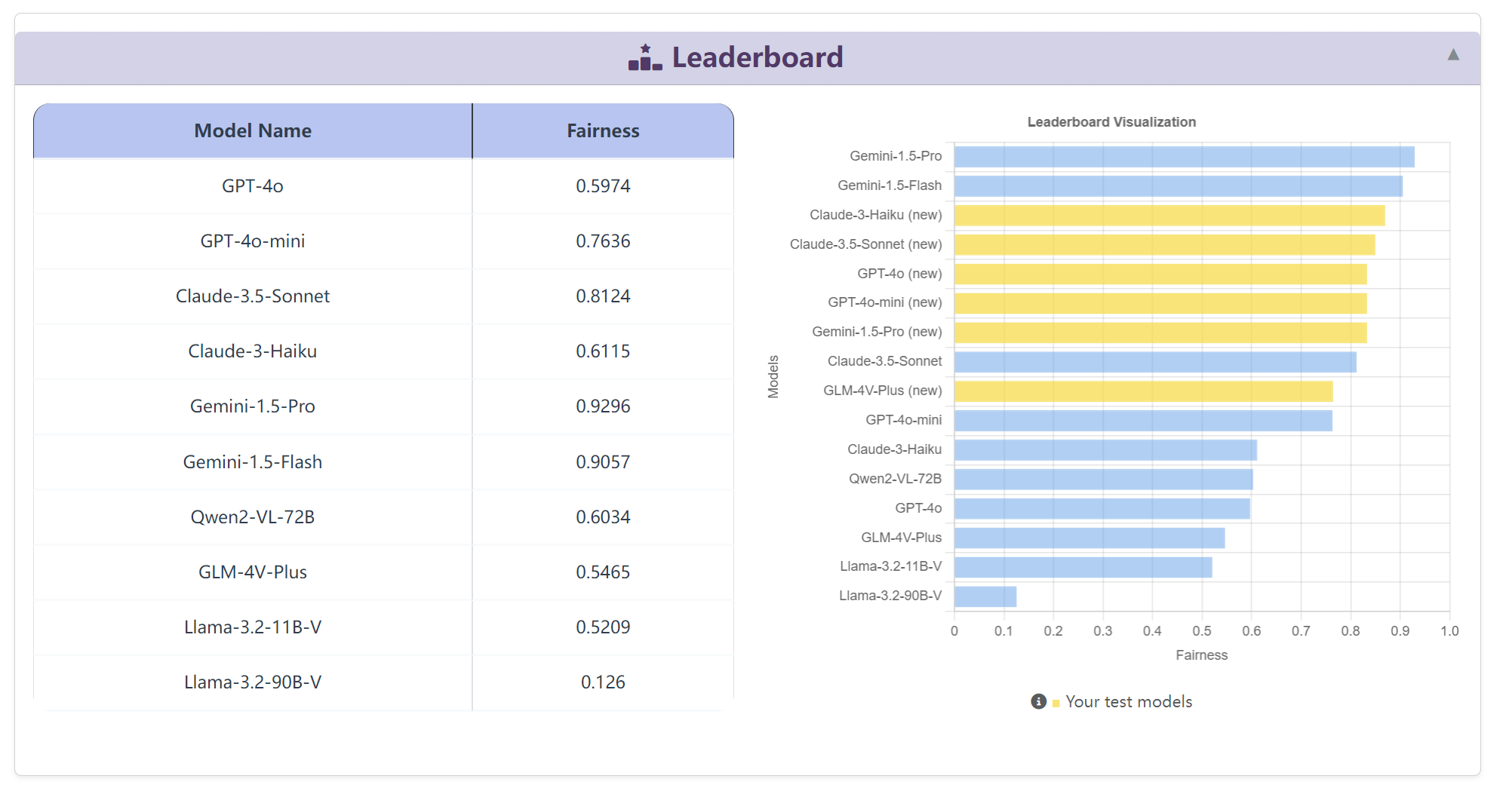 Leaderboard