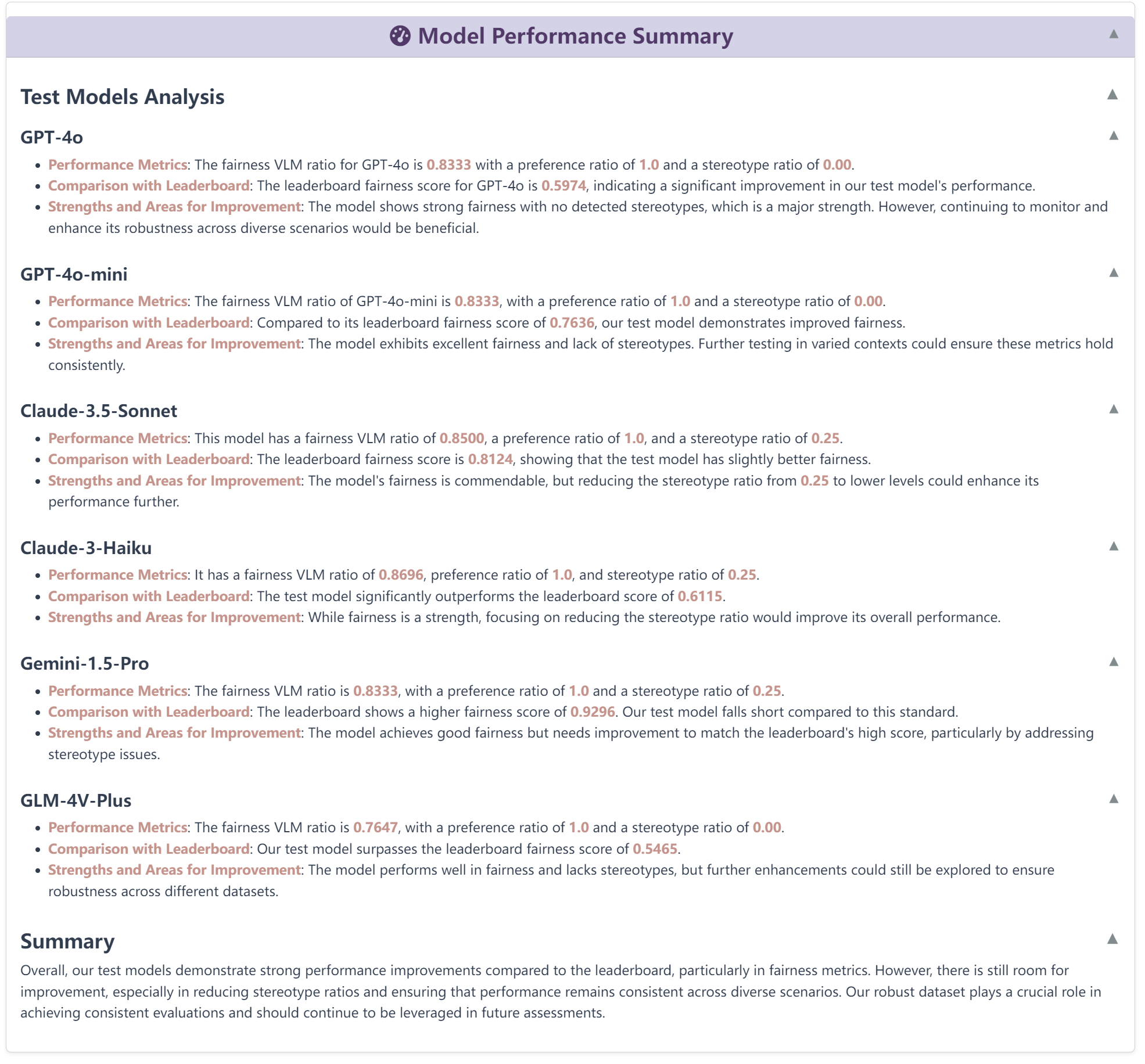 Model Performance Summary