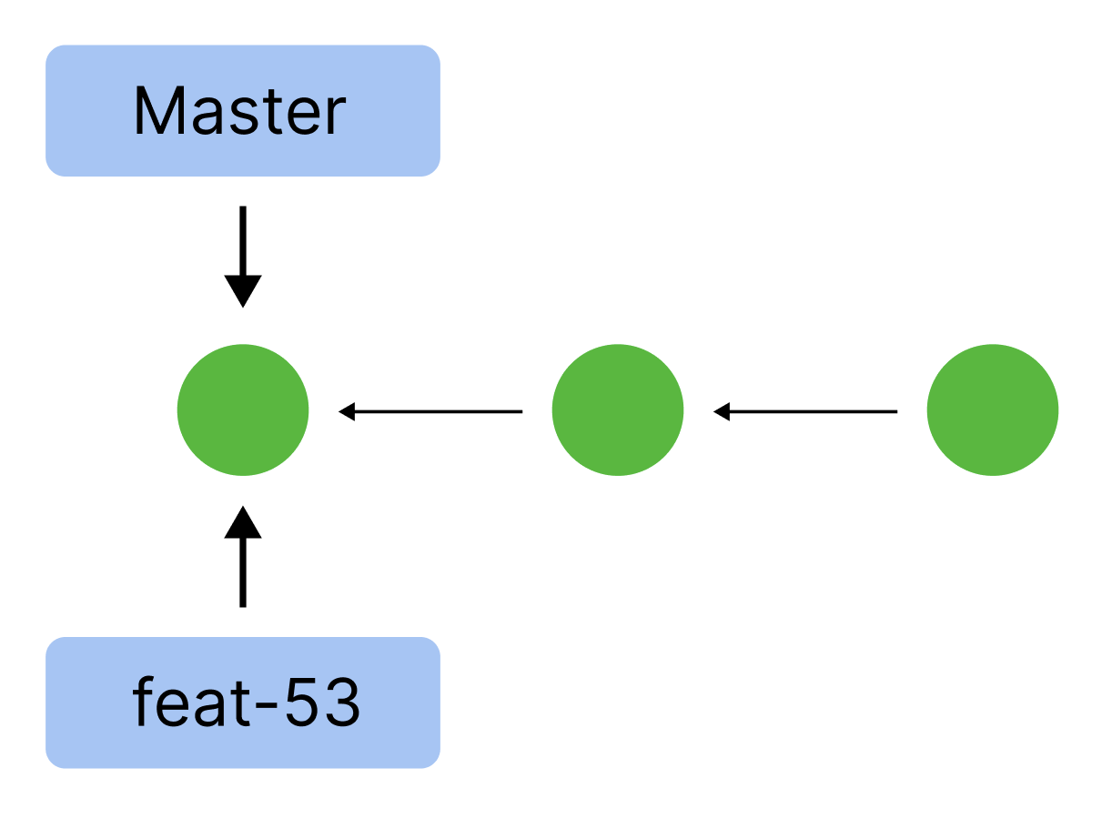 git create branch from master
