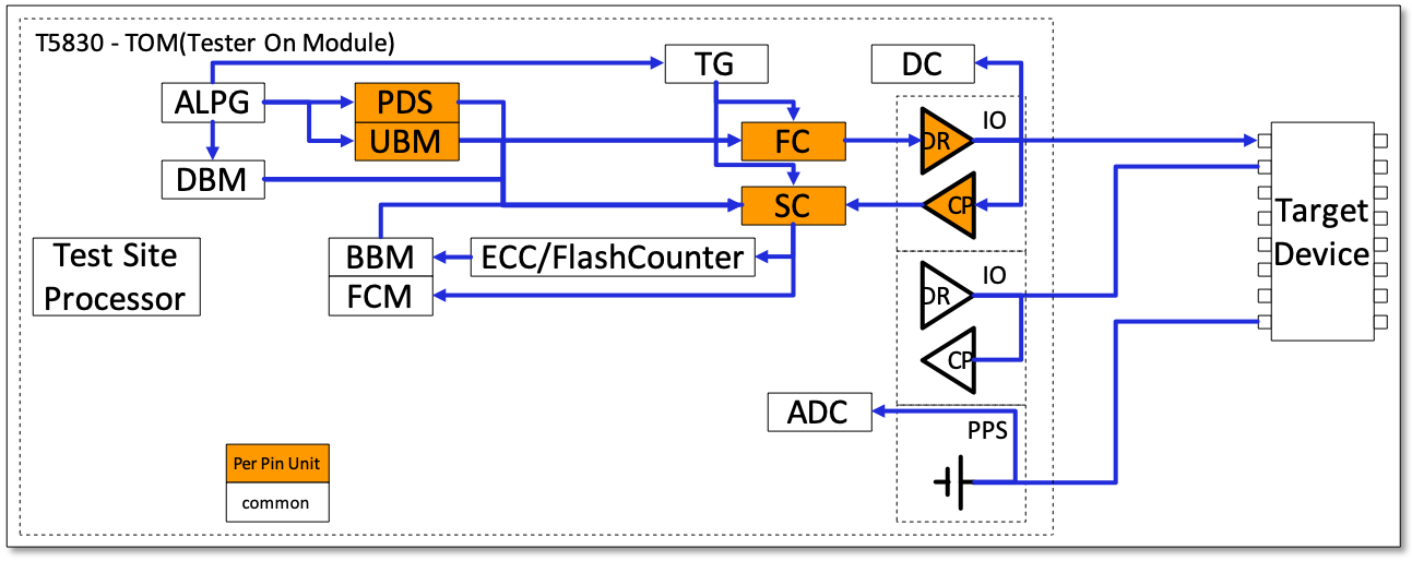 Image of Hardware