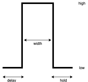 Single pulse