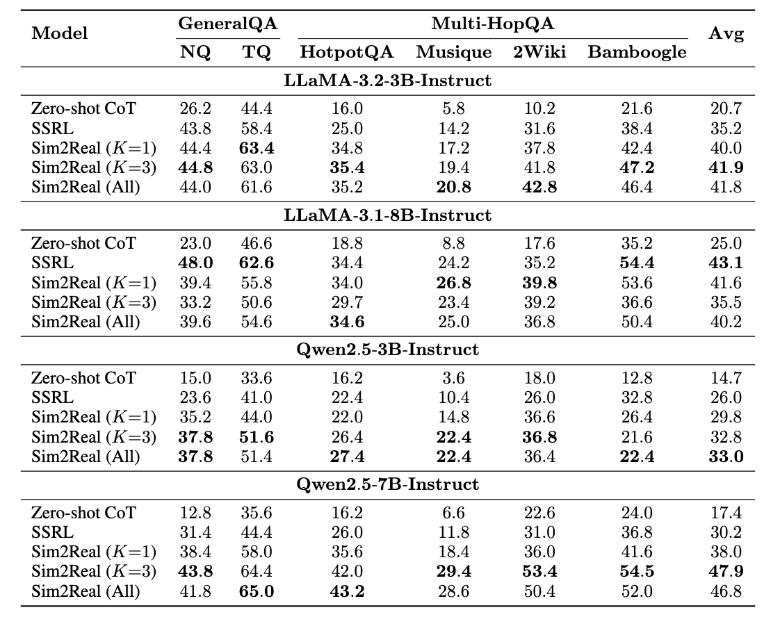 Main results of SSRL.