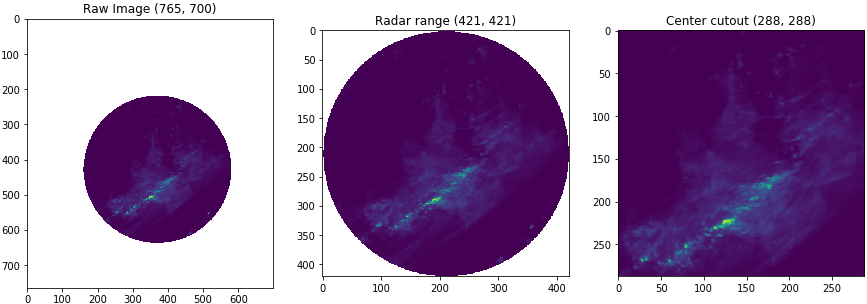 Precip cutout