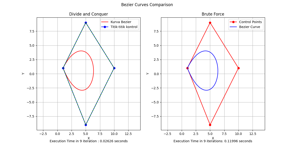 Bezier Curve Example 2