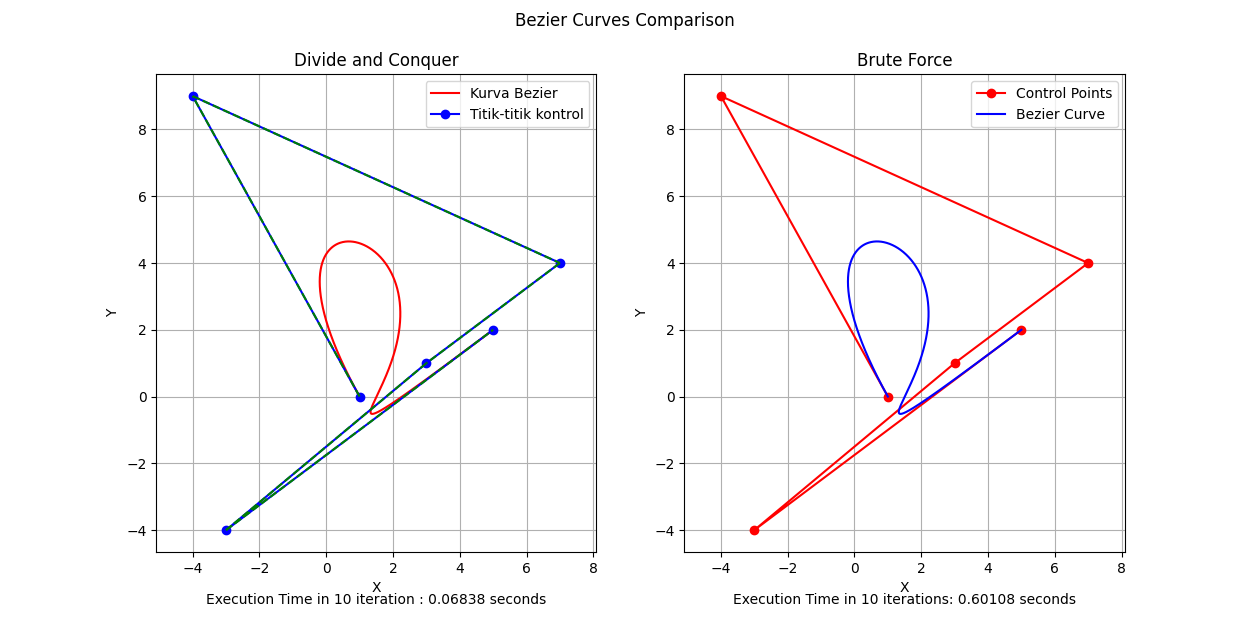 Bezier Curve Example 3